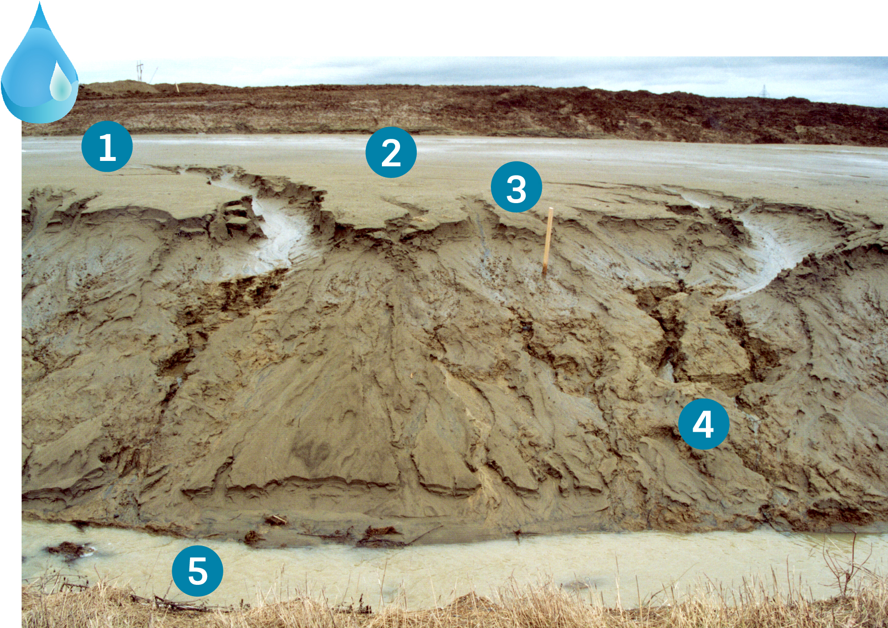 érosion-processus-sol-ravin-sédiments